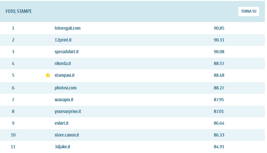 Stelle dell'E-Commerce